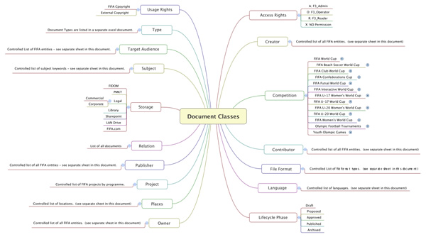 Excerpt of class types.
