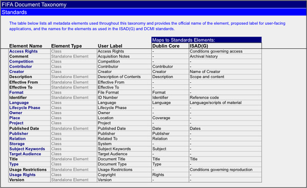 Standards Map