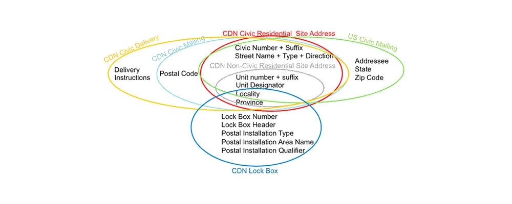 Communicating complex ideas visually